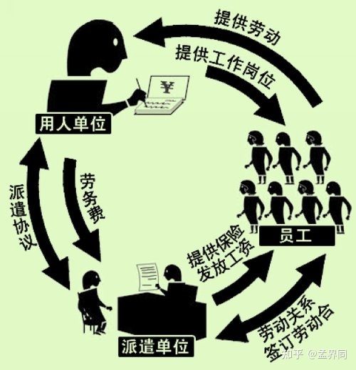 勞務(wù)派遣勞動(dòng)者可在用人單位所在地申請(qǐng)勞動(dòng)仲裁