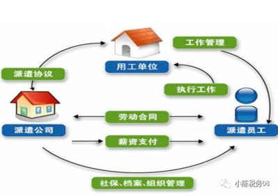 勞務(wù)派遣和勞務(wù)分包涉稅區(qū)別是什么？這篇總結(jié)必須收藏了！